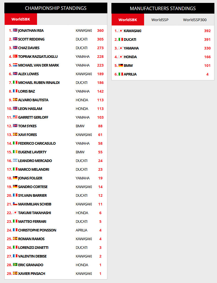 results sbk 1