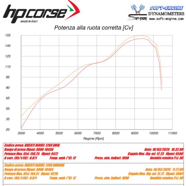 0019225-terminale-doppio-hydroform-short-r-black-ducati-diavel-1260-racing-792x79252633586-AB54-1E0F-0CD1-F3BEEF039EEA.jpg